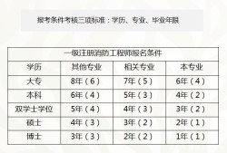 注册消防工程师考试成绩有效期,注册消防工程师考试成绩