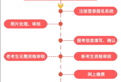 甘肃
报名条件甘肃
报名条件及流程