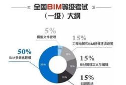 成都需要BIM工程师的公司,成都需要bim工程师的公司