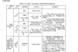 南通一级消防工程师考试报名江苏一级消防工程师报名