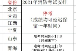 新疆一级消防工程师准考证打印2021新疆一级消防工程师领证