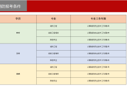 消防工程师报考费多少钱,消防工程师报考费用是多少