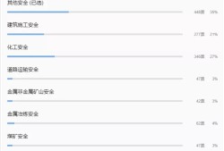 全国注册安全工程师有什么用全国注册安全工程师通过率