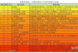 注册岩土工程师考试费用多少,注册岩土工程师考试费