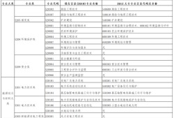 注册
报考新政2022
通过率