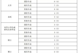 一级消防工程师挂靠费的简单介绍