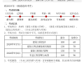 一级建造师市政专业考试科目,市政一级建造师科目