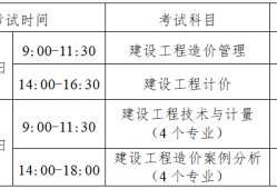 造价工程师考试专业分类表,造价工程师考试专业分类