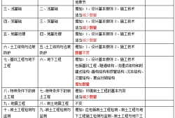 岩土工程师年薪100万,岩土工程师年薪收入