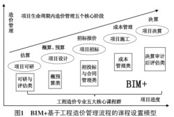 鹤壁造价bim工程师报考时间鹤壁造价bim工程师报考