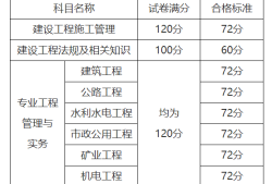 
分数合格标准,
合格分数线是多少