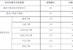 
模拟考试手机版机电
考试