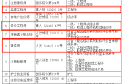 造价工程师委托协议书范本造价工程师委托协议