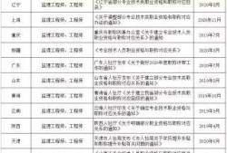 山东注册
报名时间2023年,山东注册
报名时间