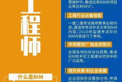 bim工程师分类级待遇bim工程师分类级待遇如何