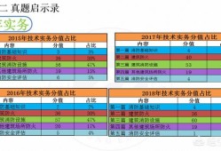 自学一级消防工程师考试可行吗？