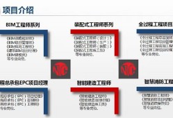 bim工程师是什么编制,bim工程师是什么类型的证书