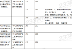 一级建造师矿业工程哪个网校好一级建造师矿业通过率