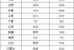 一级建造师历年通过率统计一级建造师各年通过率