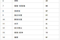 bim中级工程师证书怎么样bim中级工程师考试得准备多久