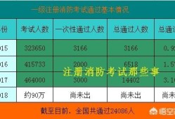 消防工程师前景如何？普通人可以考吗？证下来需多少钱？