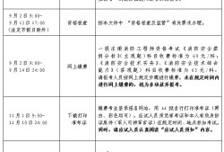 注册一级消防工程师报考时间表注册一级消防工程师报考时间