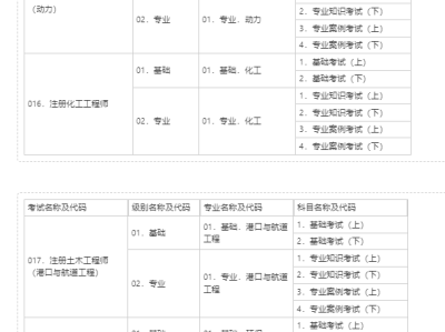 造价工程师执业资格报名时间,造价工程师报名时间2021考试时间