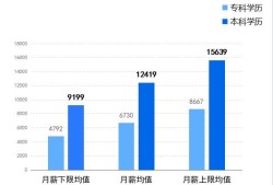 bim工程师前景bim工程师前景怎么样