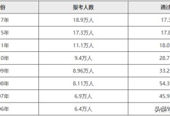 中级注册安全工程师通过率怎么卡中级注册安全工程师通过率是多少