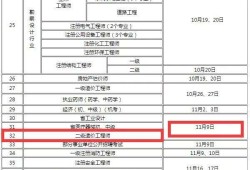 2019造价工程师报名2019造价土建真题解析视频