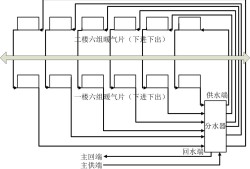 供暖系统图片,供暖系统图