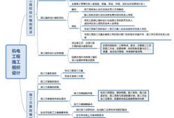 
机电实务真题
机电工程实务真题