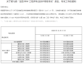 全国bim工程师证书报考中心,国家bim工程师考试