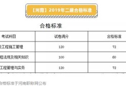 
通过分数线
分数线2022