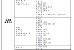 消防工程师证件图片消防工程师证书长什么样子