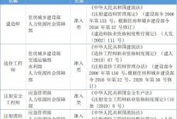 地产结构工程师年薪地产结构工程师年薪多少