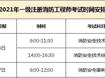 贵州一级消防工程师报名条件贵州一级消防工程师报名条件是什么