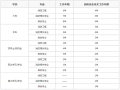 哪些省开始注册消防工程师注册消防工程师全国报考条件是一样的吗?