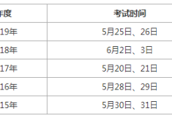 
历年考试时间
考试时间2020年