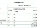 什么条件可以报考一级建造师符合什么条件可以报考一级建造师