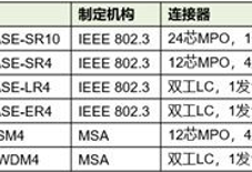 波特率单位比特率和波特率单位