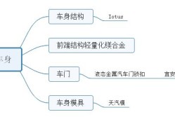 泉峰结构工程师待遇,泉峰结构工程师待遇如何