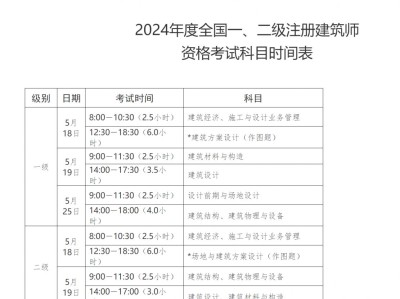 国家注册一级建造师考试时间一级注册建造师考试时间2021