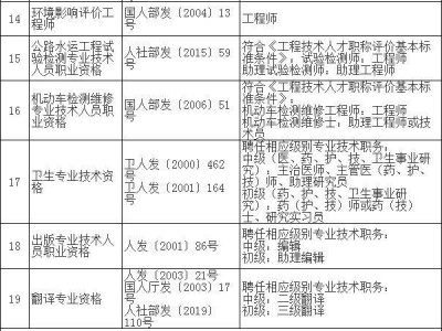 注册安全工程师是职称吗,注册安全工程师包括哪些专业