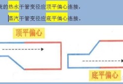 
看什么书？