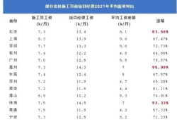 一建过了考监理可以免考几科
证比一建实用