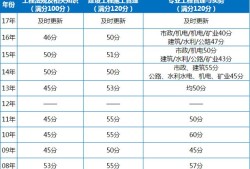 
可以跨省注册吗,
可以跨省注册吗现在