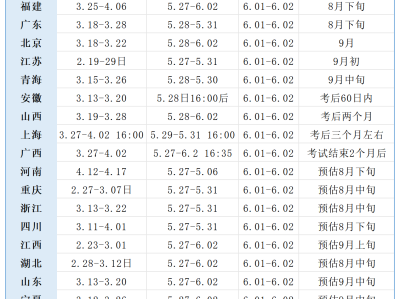 今年
成绩2121年
成绩