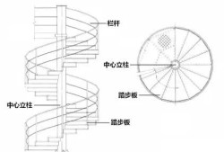 旋转楼梯平面图,旋转楼梯平面图怎么表示