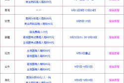 二级结构工程师报考条件及时间二级注册结构工程师报名费